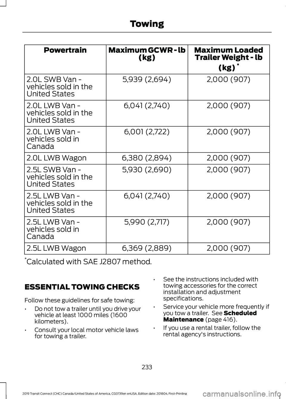 FORD TRANSIT CONNECT 2019 Owners Manual Maximum Loaded
Trailer Weight - lb
(kg) *
Maximum GCWR - lb
(kg)
Powertrain
2,000 (907)
5,939 (2,694)
2.0L SWB Van -
vehicles sold in the
United States
2,000 (907)
6,041 (2,740)
2.0L LWB Van -
vehicle FORD TRANSIT CONNECT 2019 Owners Manual Maximum Loaded
Trailer Weight - lb
(kg) *
Maximum GCWR - lb
(kg)
Powertrain
2,000 (907)
5,939 (2,694)
2.0L SWB Van -
vehicles sold in the
United States
2,000 (907)
6,041 (2,740)
2.0L LWB Van -
vehicle