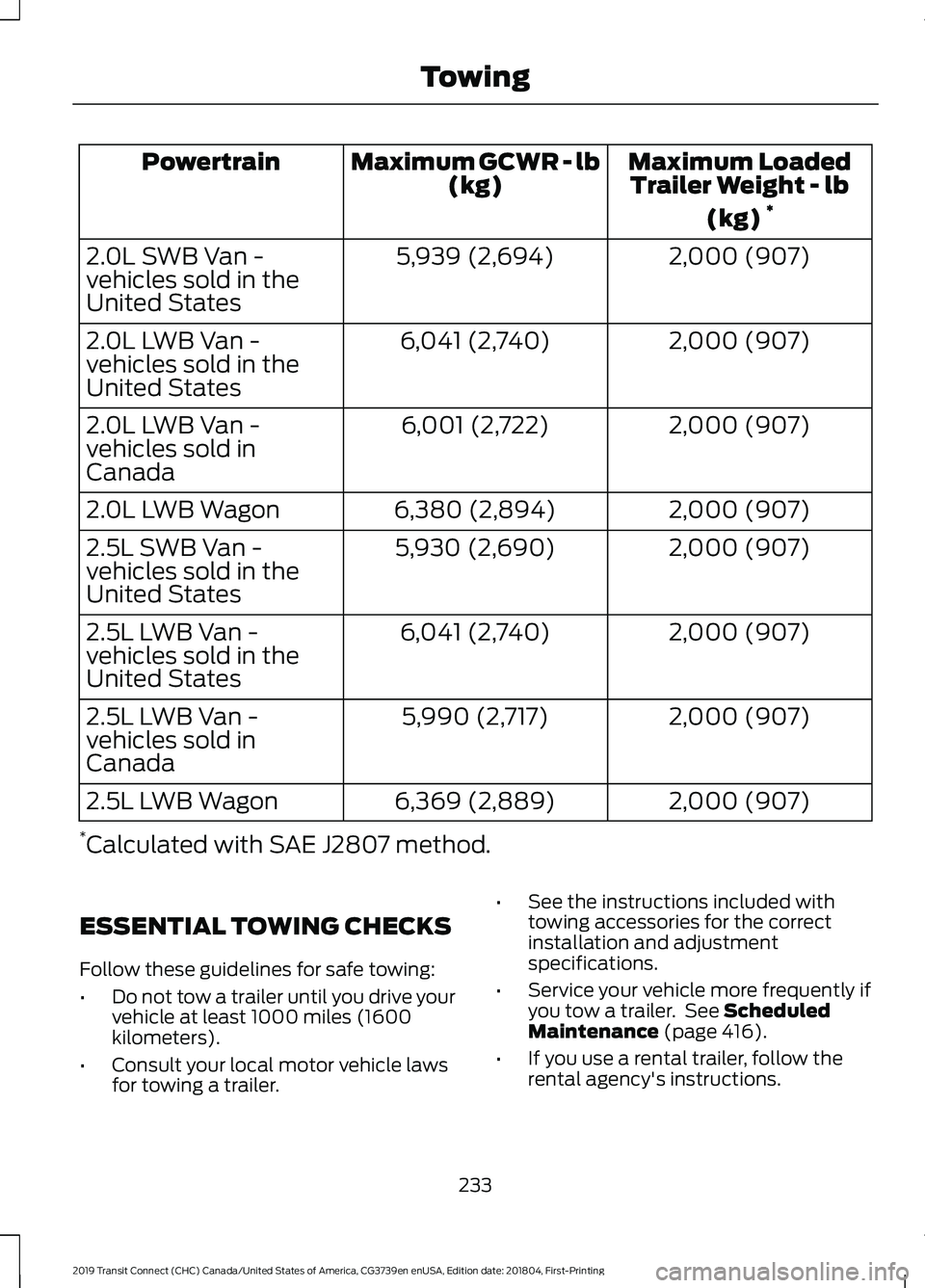 FORD TRANSIT CONNECT 2019  Owners Manual Maximum Loaded
Trailer Weight - lb
(kg) *
Maximum GCWR - lb
(kg)
Powertrain
2,000 (907)
5,939 (2,694)
2.0L SWB Van -
vehicles sold in the
United States
2,000 (907)
6,041 (2,740)
2.0L LWB Van -
vehicle