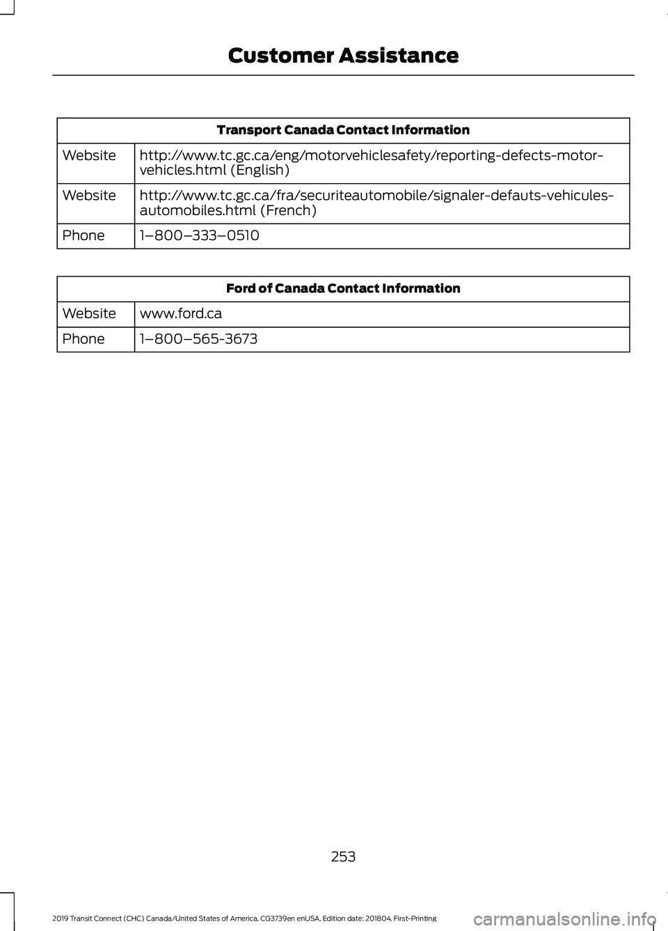 FORD TRANSIT CONNECT 2019 Owners Manual Transport Canada Contact Information
http://www.tc.gc.ca/eng/motorvehiclesafety/reporting-defects-motor-
vehicles.html (English)
Website
http://www.tc.gc.ca/fra/securiteautomobile/signaler-defauts-veh FORD TRANSIT CONNECT 2019 Owners Manual Transport Canada Contact Information
http://www.tc.gc.ca/eng/motorvehiclesafety/reporting-defects-motor-
vehicles.html (English)
Website
http://www.tc.gc.ca/fra/securiteautomobile/signaler-defauts-veh