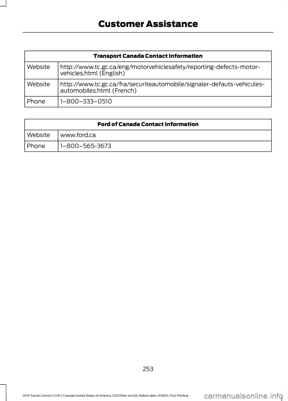 FORD TRANSIT CONNECT 2019 Owners Manual Transport Canada Contact Information
http://www.tc.gc.ca/eng/motorvehiclesafety/reporting-defects-motor-
vehicles.html (English)
Website
http://www.tc.gc.ca/fra/securiteautomobile/signaler-defauts-veh