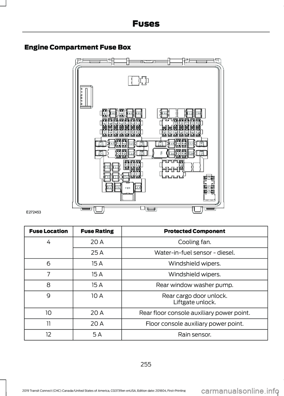FORD TRANSIT CONNECT 2019 Service Manual Engine Compartment Fuse Box
Protected Component
Fuse Rating
Fuse Location
Cooling fan.
20 A
4
Water-in-fuel sensor - diesel.
25 A
Windshield wipers.
15 A
6
Windshield wipers.
15 A
7
Rear window washer FORD TRANSIT CONNECT 2019 Service Manual Engine Compartment Fuse Box
Protected Component
Fuse Rating
Fuse Location
Cooling fan.
20 A
4
Water-in-fuel sensor - diesel.
25 A
Windshield wipers.
15 A
6
Windshield wipers.
15 A
7
Rear window washer
