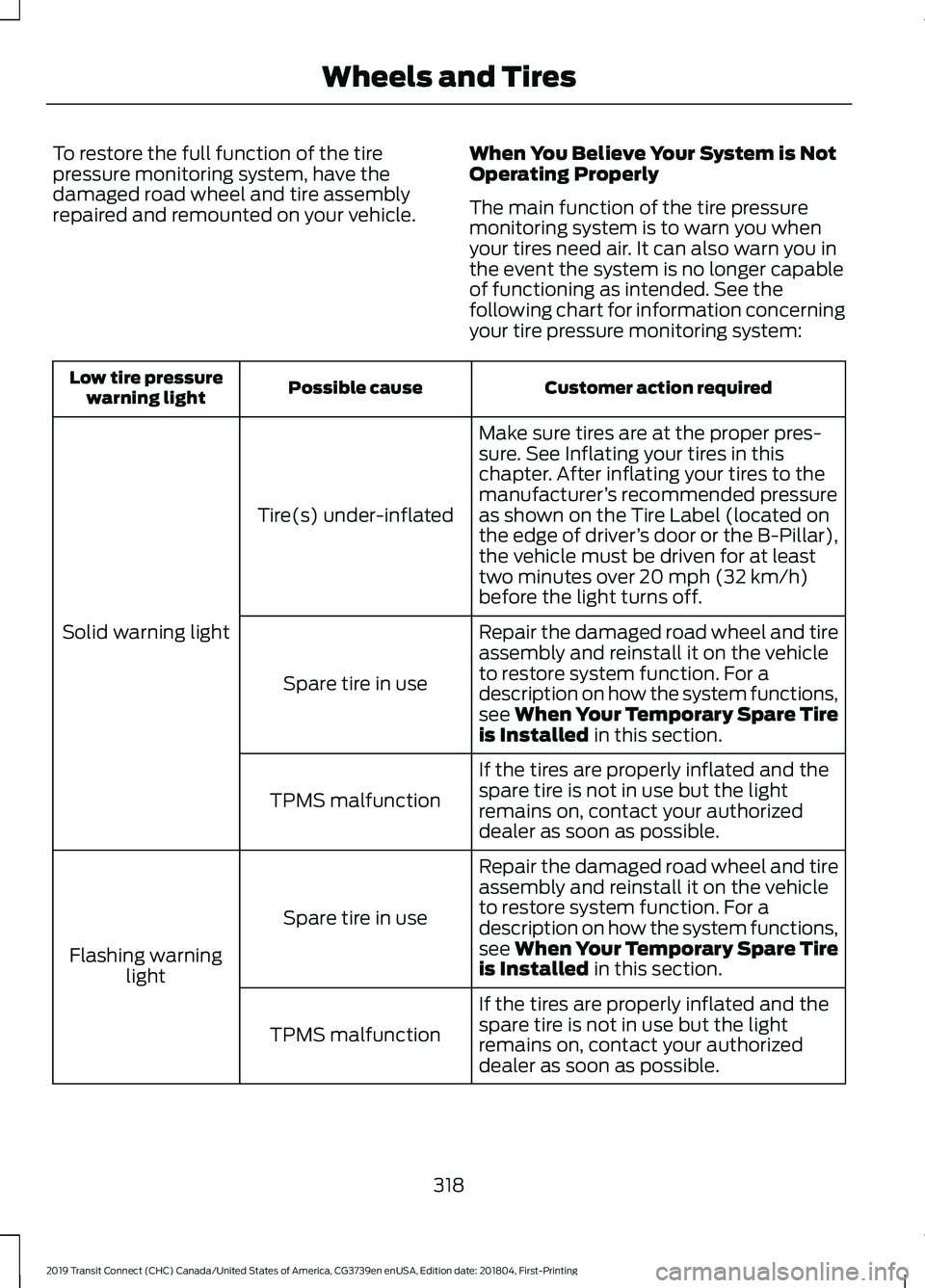 FORD TRANSIT CONNECT 2019  Owners Manual To restore the full function of the tire
pressure monitoring system, have the
damaged road wheel and tire assembly
repaired and remounted on your vehicle.
When You Believe Your System is Not
Operating
