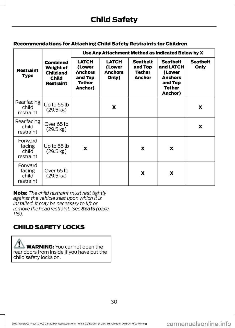 FORD TRANSIT CONNECT 2019 Owners Guide Recommendations for Attaching Child Safety Restraints for Children
Use Any Attachment Method as Indicated Below by X
Combined Weight ofChild and Child
Restraint
Restraint
Type Seatbelt
Only
Seatbelt
a FORD TRANSIT CONNECT 2019 Owners Guide Recommendations for Attaching Child Safety Restraints for Children
Use Any Attachment Method as Indicated Below by X
Combined Weight ofChild and Child
Restraint
Restraint
Type Seatbelt
Only
Seatbelt
a