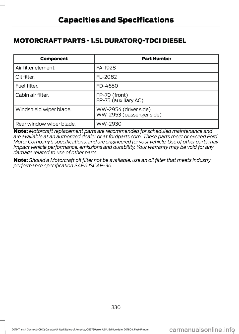 FORD TRANSIT CONNECT 2019  Owners Manual MOTORCRAFT PARTS - 1.5L DURATORQ-TDCI DIESEL
Part Number
Component
FA-1928
Air filter element.
FL-2082
Oil filter.
FD-4650
Fuel filter.
FP-70 (front)
Cabin air filter.
FP-75 (auxiliary AC)
WW-2954 (dr