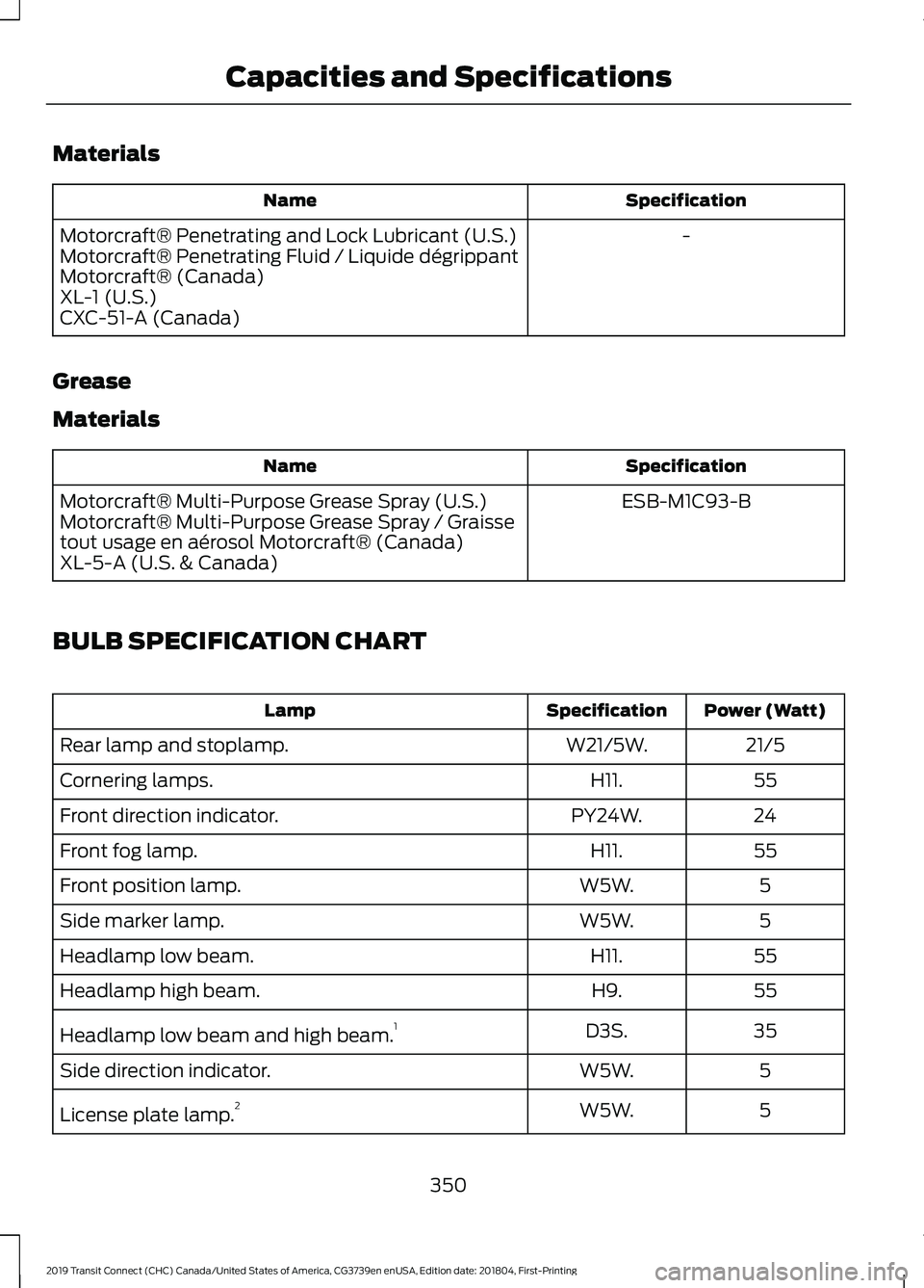 FORD TRANSIT CONNECT 2019 Owners Manual Materials
Specification
Name
-
Motorcraft® Penetrating and Lock Lubricant (U.S.)
Motorcraft® Penetrating Fluid / Liquide dégrippant
Motorcraft® (Canada)
XL-1 (U.S.)
CXC-51-A (Canada)
Grease
Materi FORD TRANSIT CONNECT 2019 Owners Manual Materials
Specification
Name
-
Motorcraft® Penetrating and Lock Lubricant (U.S.)
Motorcraft® Penetrating Fluid / Liquide dégrippant
Motorcraft® (Canada)
XL-1 (U.S.)
CXC-51-A (Canada)
Grease
Materi