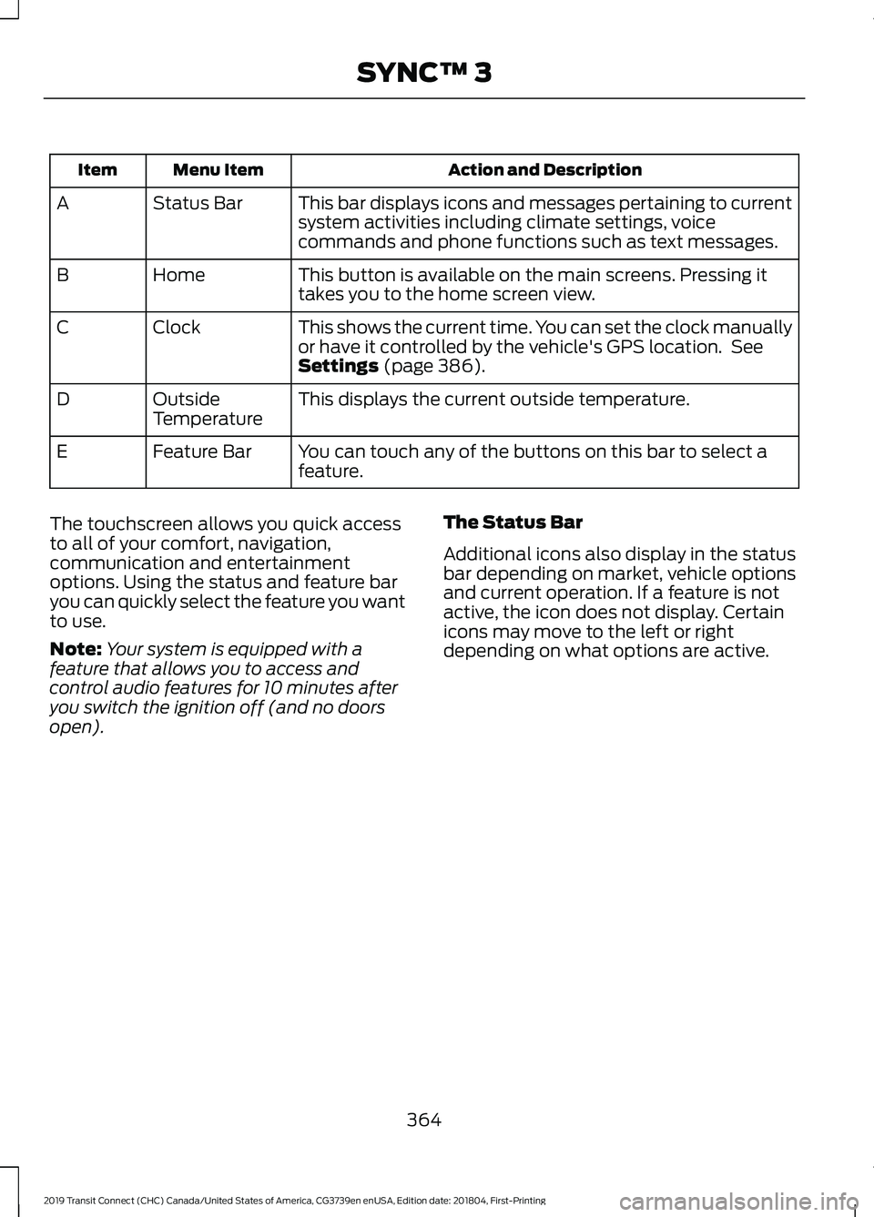 FORD TRANSIT CONNECT 2019 Owners Manual Action and Description
Menu Item
Item
This bar displays icons and messages pertaining to current
system activities including climate settings, voice
commands and phone functions such as text messages. FORD TRANSIT CONNECT 2019 Owners Manual Action and Description
Menu Item
Item
This bar displays icons and messages pertaining to current
system activities including climate settings, voice
commands and phone functions such as text messages.