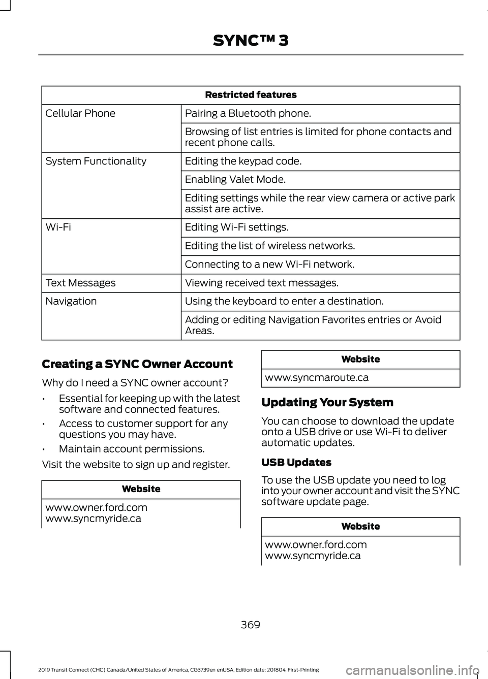 FORD TRANSIT CONNECT 2019 Owners Manual Restricted features
Pairing a Bluetooth phone.
Cellular Phone
Browsing of list entries is limited for phone contacts and
recent phone calls.
Editing the keypad code.
System Functionality
Enabling Vale FORD TRANSIT CONNECT 2019 Owners Manual Restricted features
Pairing a Bluetooth phone.
Cellular Phone
Browsing of list entries is limited for phone contacts and
recent phone calls.
Editing the keypad code.
System Functionality
Enabling Vale