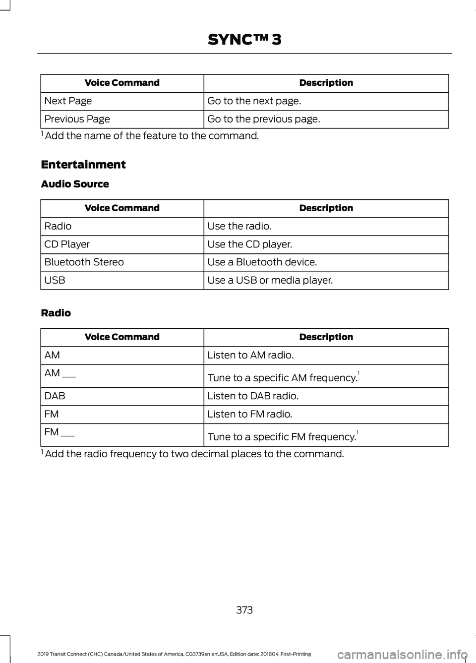 FORD TRANSIT CONNECT 2019 User Guide Description
Voice Command
Go to the next page.
Next Page
Go to the previous page.
Previous Page
1 Add the name of the feature to the command.
Entertainment
Audio Source Description
Voice Command
Use FORD TRANSIT CONNECT 2019 User Guide Description
Voice Command
Go to the next page.
Next Page
Go to the previous page.
Previous Page
1 Add the name of the feature to the command.
Entertainment
Audio Source Description
Voice Command
Use