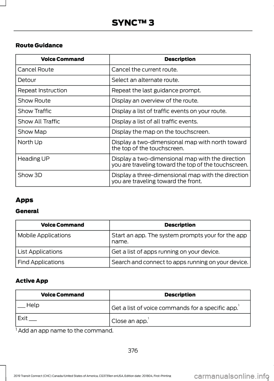 FORD TRANSIT CONNECT 2019 Owners Manual Route Guidance
Description
Voice Command
Cancel the current route.
Cancel Route
Select an alternate route.
Detour
Repeat the last guidance prompt.
Repeat Instruction
Display an overview of the route.
FORD TRANSIT CONNECT 2019 Owners Manual Route Guidance
Description
Voice Command
Cancel the current route.
Cancel Route
Select an alternate route.
Detour
Repeat the last guidance prompt.
Repeat Instruction
Display an overview of the route.