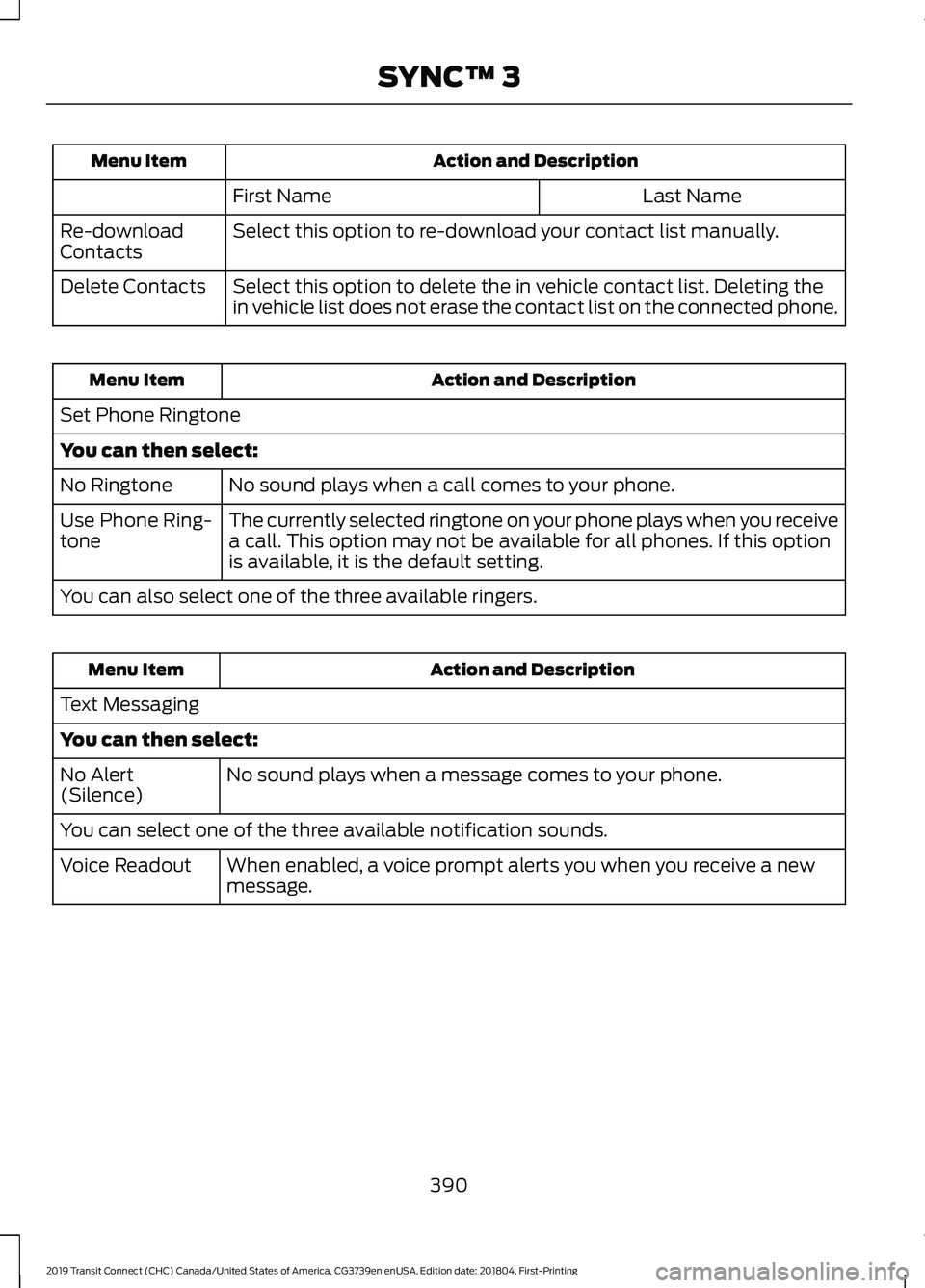 FORD TRANSIT CONNECT 2019 Owners Manual Action and Description
Menu Item
Last Name
First Name
Select this option to re-download your contact list manually.
Re-download
Contacts
Select this option to delete the in vehicle contact list. Delet FORD TRANSIT CONNECT 2019 Owners Manual Action and Description
Menu Item
Last Name
First Name
Select this option to re-download your contact list manually.
Re-download
Contacts
Select this option to delete the in vehicle contact list. Delet