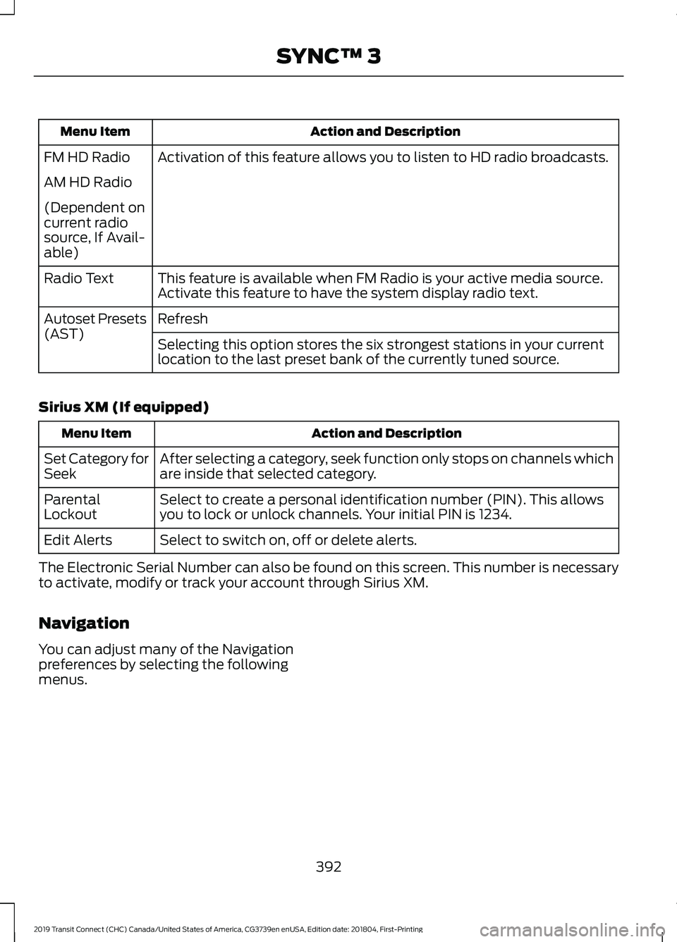 FORD TRANSIT CONNECT 2019 Owners Manual Action and Description
Menu Item
Activation of this feature allows you to listen to HD radio broadcasts.
FM HD Radio
AM HD Radio
(Dependent on
current radio
source, If Avail-
able)
This feature is ava FORD TRANSIT CONNECT 2019 Owners Manual Action and Description
Menu Item
Activation of this feature allows you to listen to HD radio broadcasts.
FM HD Radio
AM HD Radio
(Dependent on
current radio
source, If Avail-
able)
This feature is ava