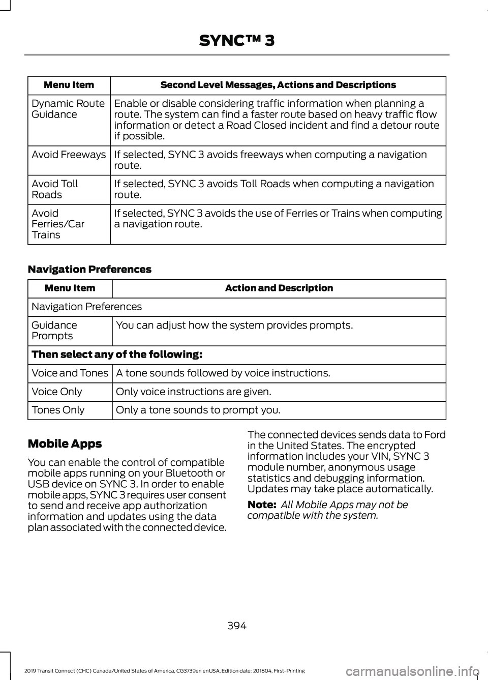 FORD TRANSIT CONNECT 2019 User Guide Second Level Messages, Actions and Descriptions
Menu Item
Enable or disable considering traffic information when planning a
route. The system can find a faster route based on heavy traffic flow
inform FORD TRANSIT CONNECT 2019 User Guide Second Level Messages, Actions and Descriptions
Menu Item
Enable or disable considering traffic information when planning a
route. The system can find a faster route based on heavy traffic flow
inform