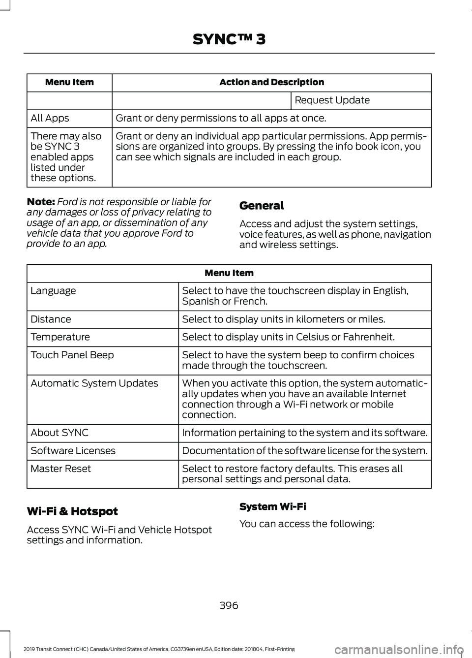 FORD TRANSIT CONNECT 2019 Owners Manual Action and Description
Menu Item
Request Update
Grant or deny permissions to all apps at once.
All Apps
Grant or deny an individual app particular permissions. App permis-
sions are organized into gro FORD TRANSIT CONNECT 2019 Owners Manual Action and Description
Menu Item
Request Update
Grant or deny permissions to all apps at once.
All Apps
Grant or deny an individual app particular permissions. App permis-
sions are organized into gro