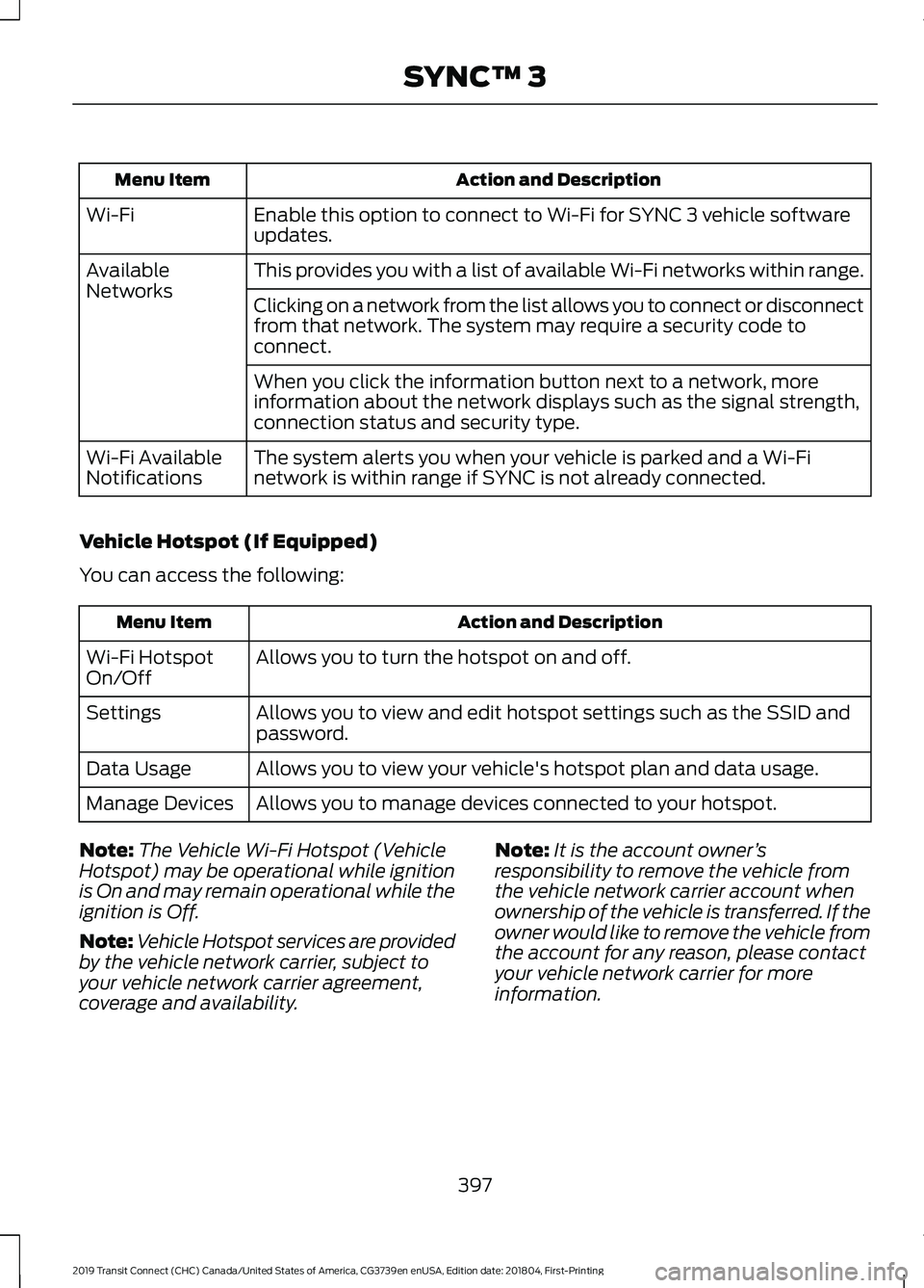 FORD TRANSIT CONNECT 2019 Owners Manual Action and Description
Menu Item
Enable this option to connect to Wi-Fi for SYNC 3 vehicle software
updates.
Wi-Fi
This provides you with a list of available Wi-Fi networks within range.
Available
Net FORD TRANSIT CONNECT 2019 Owners Manual Action and Description
Menu Item
Enable this option to connect to Wi-Fi for SYNC 3 vehicle software
updates.
Wi-Fi
This provides you with a list of available Wi-Fi networks within range.
Available
Net