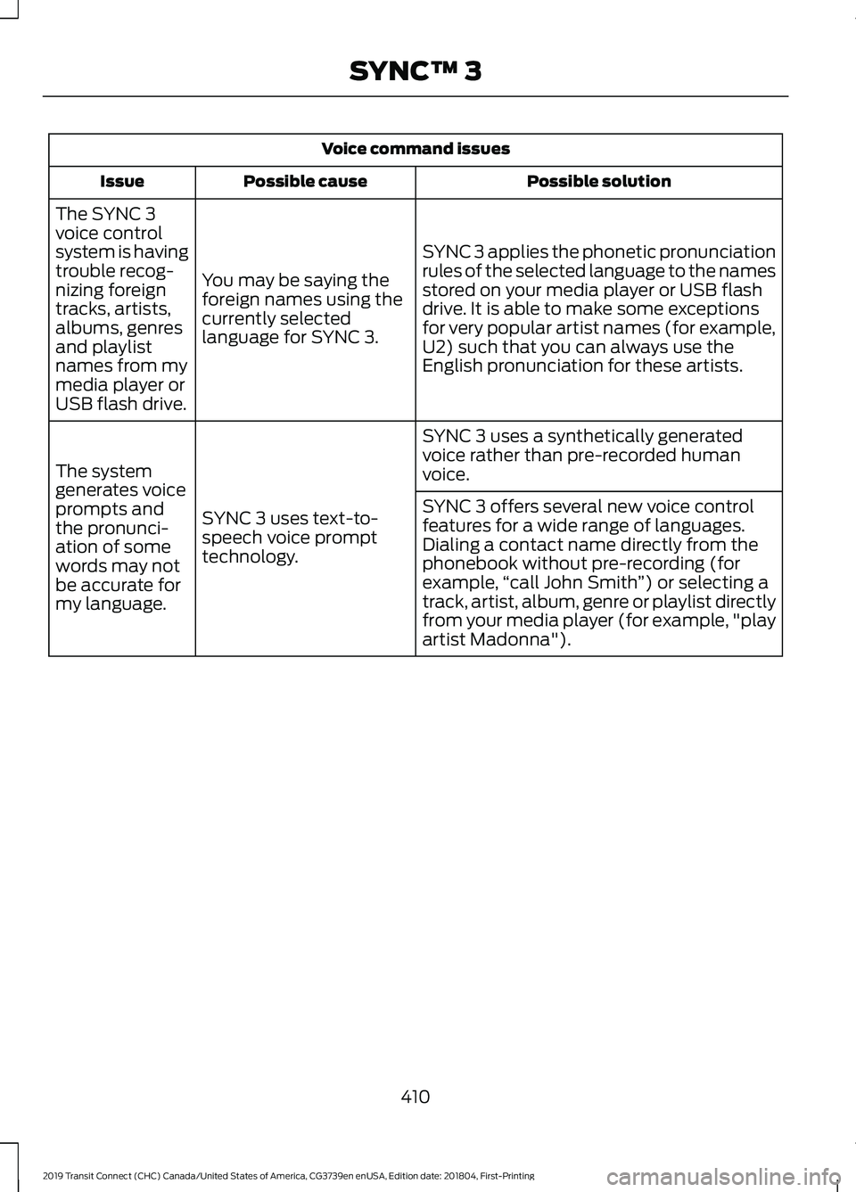 FORD TRANSIT CONNECT 2019 Owners Manual Voice command issues
Possible solution
Possible cause
Issue
SYNC 3 applies the phonetic pronunciation
rules of the selected language to the names
stored on your media player or USB flash
drive. It is FORD TRANSIT CONNECT 2019 Owners Manual Voice command issues
Possible solution
Possible cause
Issue
SYNC 3 applies the phonetic pronunciation
rules of the selected language to the names
stored on your media player or USB flash
drive. It is