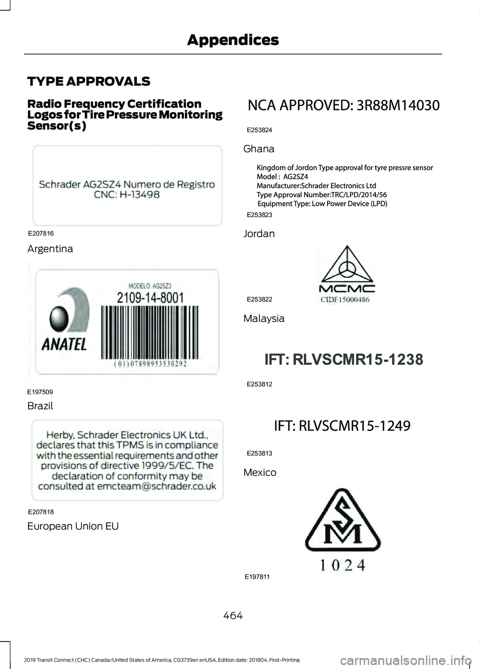 FORD TRANSIT CONNECT 2019 Workshop Manual TYPE APPROVALS
Radio Frequency Certification
Logos for Tire Pressure Monitoring
Sensor(s)
Argentina
Brazil
European Union EU Ghana
Jordan
Malaysia
Mexico
464
2019 Transit Connect (CHC) Canada/United S FORD TRANSIT CONNECT 2019 Workshop Manual TYPE APPROVALS
Radio Frequency Certification
Logos for Tire Pressure Monitoring
Sensor(s)
Argentina
Brazil
European Union EU Ghana
Jordan
Malaysia
Mexico
464
2019 Transit Connect (CHC) Canada/United S
