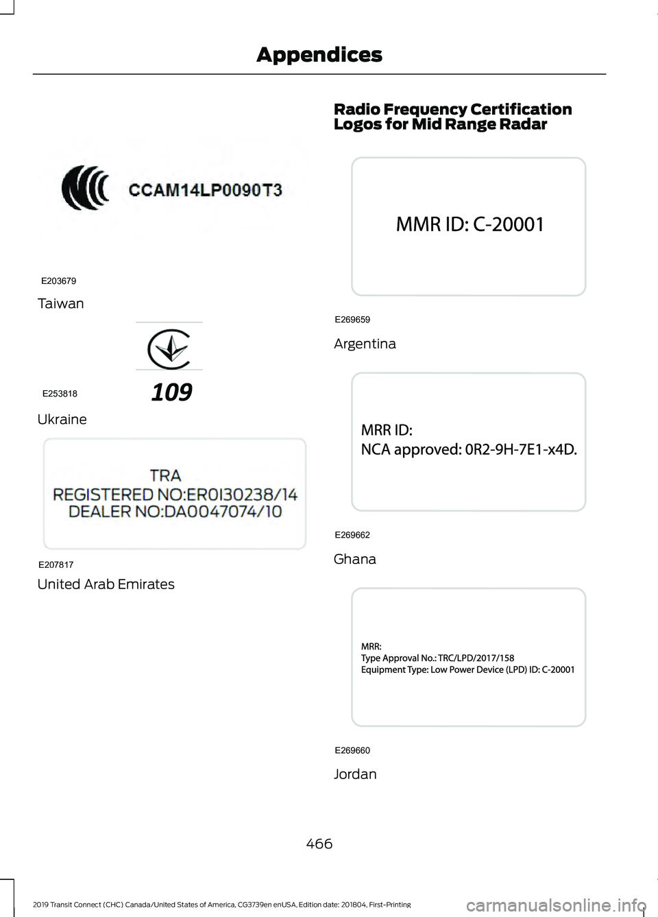 FORD TRANSIT CONNECT 2019 Owners Manual Taiwan
Ukraine
United Arab Emirates Radio Frequency Certification
Logos for Mid Range Radar Argentina
Ghana
Jordan
466
2019 Transit Connect (CHC) Canada/United States of America, CG3739en enUSA, Editi FORD TRANSIT CONNECT 2019 Owners Manual Taiwan
Ukraine
United Arab Emirates Radio Frequency Certification
Logos for Mid Range Radar Argentina
Ghana
Jordan
466
2019 Transit Connect (CHC) Canada/United States of America, CG3739en enUSA, Editi
