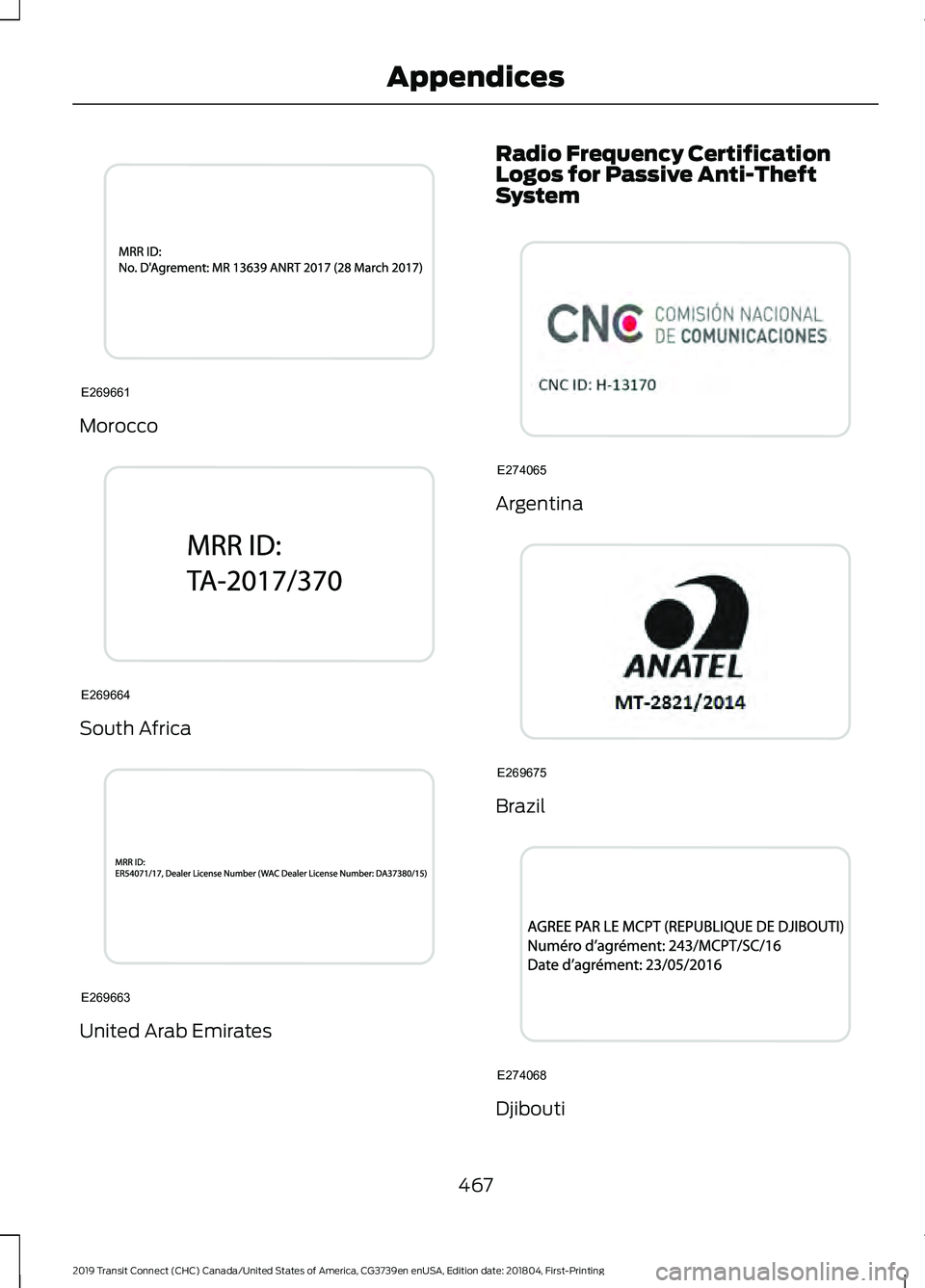 FORD TRANSIT CONNECT 2019 Owners Manual Morocco
South Africa
United Arab Emirates Radio Frequency Certification
Logos for Passive Anti-Theft
System
Argentina
Brazil
Djibouti
467
2019 Transit Connect (CHC) Canada/United States of America, CG FORD TRANSIT CONNECT 2019 Owners Manual Morocco
South Africa
United Arab Emirates Radio Frequency Certification
Logos for Passive Anti-Theft
System
Argentina
Brazil
Djibouti
467
2019 Transit Connect (CHC) Canada/United States of America, CG