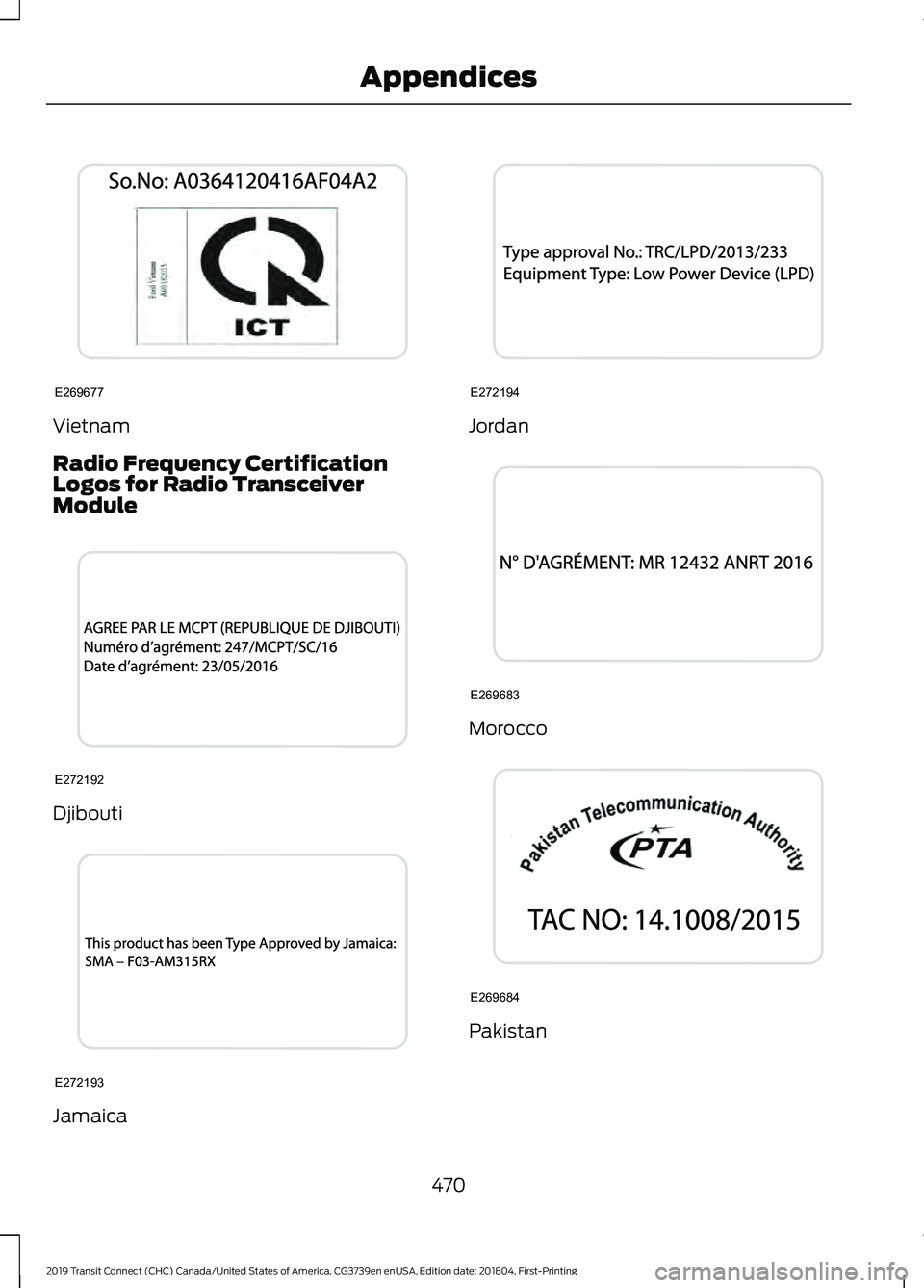 FORD TRANSIT CONNECT 2019 Owners Manual Vietnam
Radio Frequency Certification
Logos for Radio Transceiver
Module
Djibouti
Jamaica Jordan
Morocco
Pakistan
470
2019 Transit Connect (CHC) Canada/United States of America, CG3739en enUSA, Editio FORD TRANSIT CONNECT 2019 Owners Manual Vietnam
Radio Frequency Certification
Logos for Radio Transceiver
Module
Djibouti
Jamaica Jordan
Morocco
Pakistan
470
2019 Transit Connect (CHC) Canada/United States of America, CG3739en enUSA, Editio