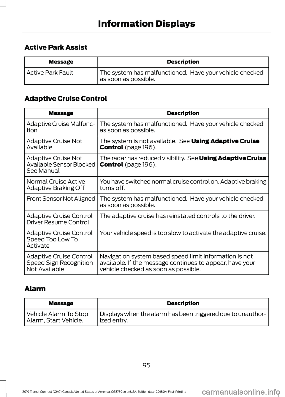 FORD TRANSIT CONNECT 2019 Owners Manual Active Park Assist
Description
Message
The system has malfunctioned. Have your vehicle checked
as soon as possible.
Active Park Fault
Adaptive Cruise Control Description
Message
The system has malfun FORD TRANSIT CONNECT 2019 Owners Manual Active Park Assist
Description
Message
The system has malfunctioned. Have your vehicle checked
as soon as possible.
Active Park Fault
Adaptive Cruise Control Description
Message
The system has malfun