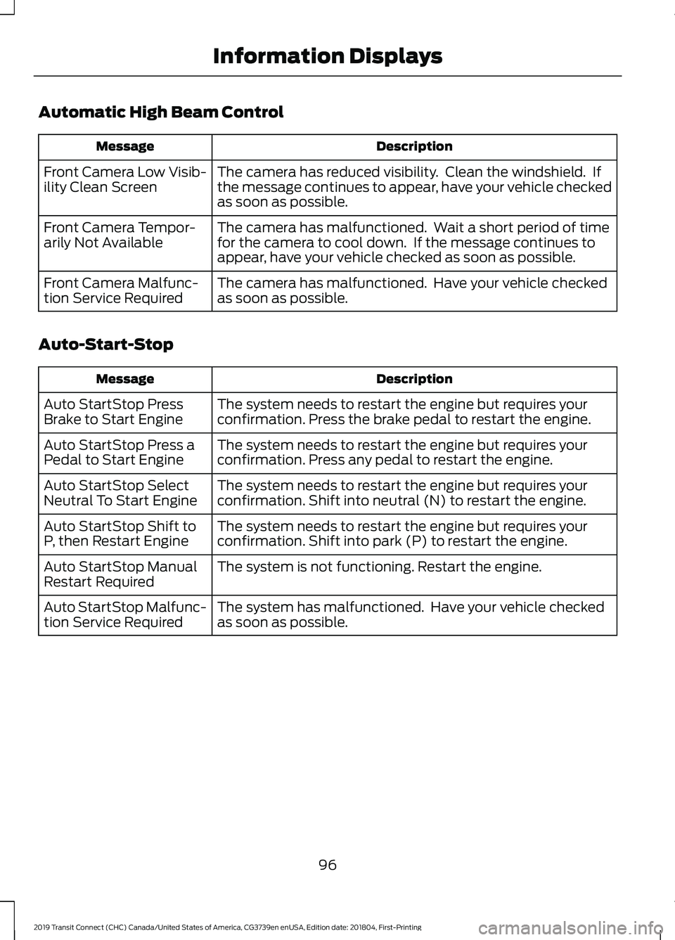FORD TRANSIT CONNECT 2019 User Guide Automatic High Beam Control
Description
Message
The camera has reduced visibility. Clean the windshield. If
the message continues to appear, have your vehicle checked
as soon as possible.
Front Came FORD TRANSIT CONNECT 2019 User Guide Automatic High Beam Control
Description
Message
The camera has reduced visibility. Clean the windshield. If
the message continues to appear, have your vehicle checked
as soon as possible.
Front Came