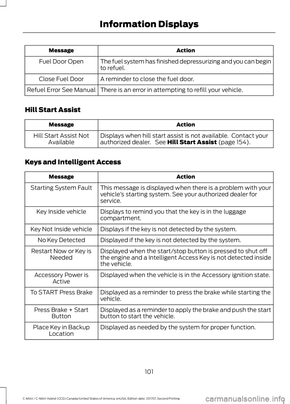 FORD C-MAY HYBRID 2018 Owners Manual Action
Message
The fuel system has finished depressurizing and you can begin
to refuel.
Fuel Door Open
A reminder to close the fuel door.
Close Fuel Door
There is an error in attempting to refill your FORD C-MAY HYBRID 2018 Owners Manual Action
Message
The fuel system has finished depressurizing and you can begin
to refuel.
Fuel Door Open
A reminder to close the fuel door.
Close Fuel Door
There is an error in attempting to refill your