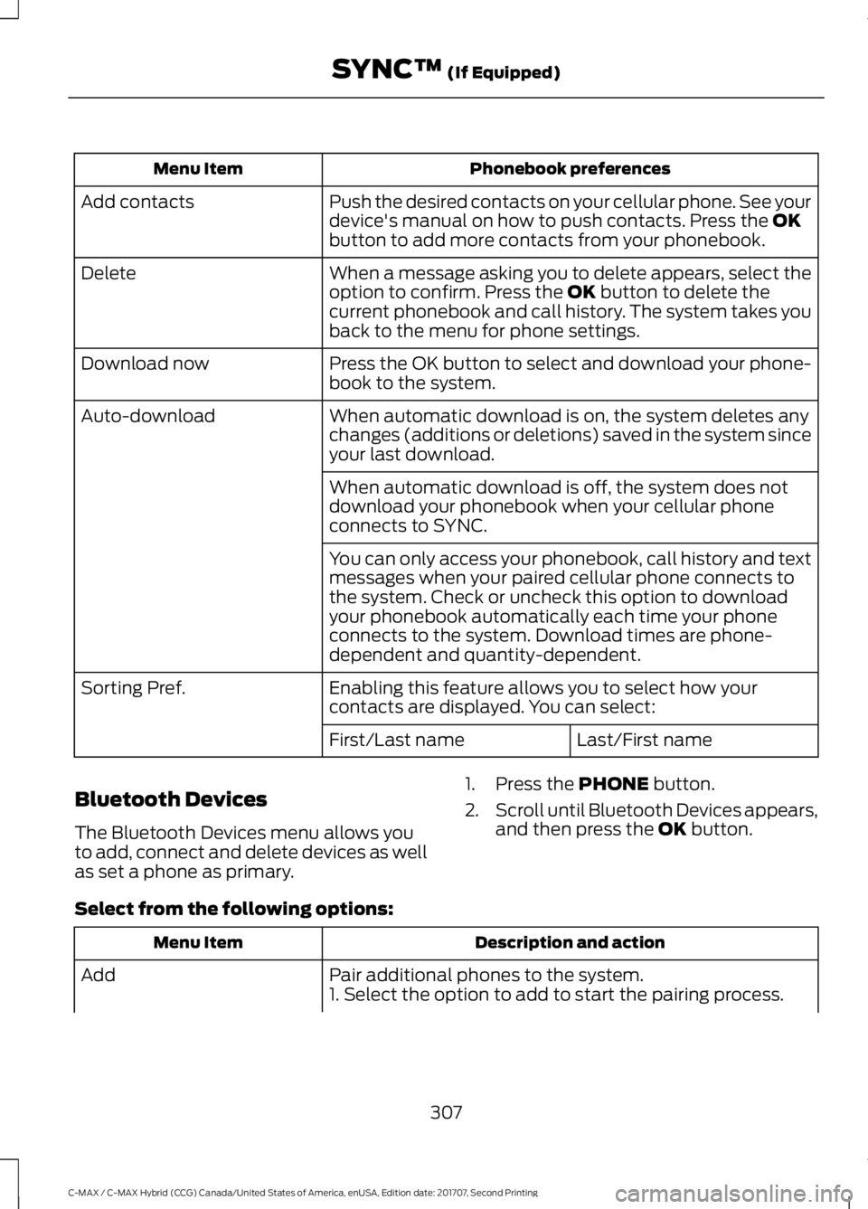 FORD C-MAY HYBRID 2018  Owners Manual Phonebook preferences
Menu Item
Push the desired contacts on your cellular phone. See your
device's manual on how to push contacts. Press the OK
button to add more contacts from your phonebook.
Ad