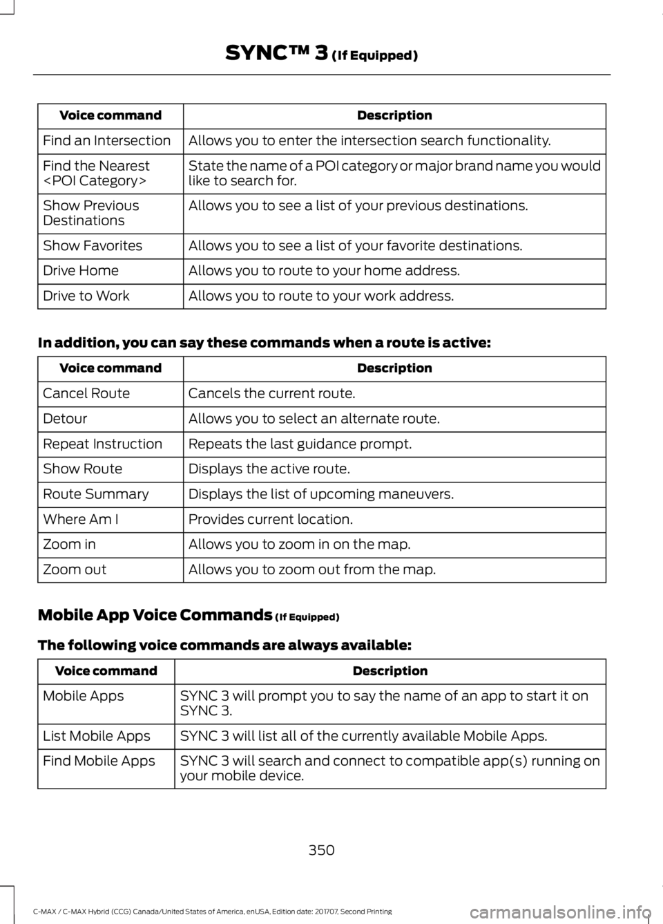 FORD C-MAY HYBRID 2018 Owners Manual Description
Voice command
Allows you to enter the intersection search functionality.
Find an Intersection
State the name of a POI category or major brand name you would
like to search for.
Find the Ne FORD C-MAY HYBRID 2018 Owners Manual Description
Voice command
Allows you to enter the intersection search functionality.
Find an Intersection
State the name of a POI category or major brand name you would
like to search for.
Find the Ne