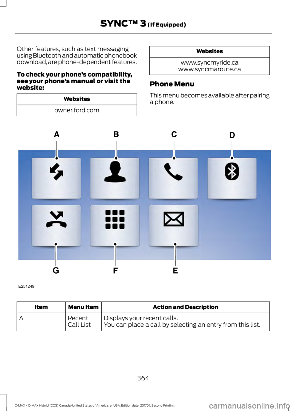 FORD C-MAY HYBRID 2018 Owners Guide Other features, such as text messaging
using Bluetooth and automatic phonebook
download, are phone-dependent features.
To check your phone
’s compatibility,
see your phone ’s manual or visit the
w