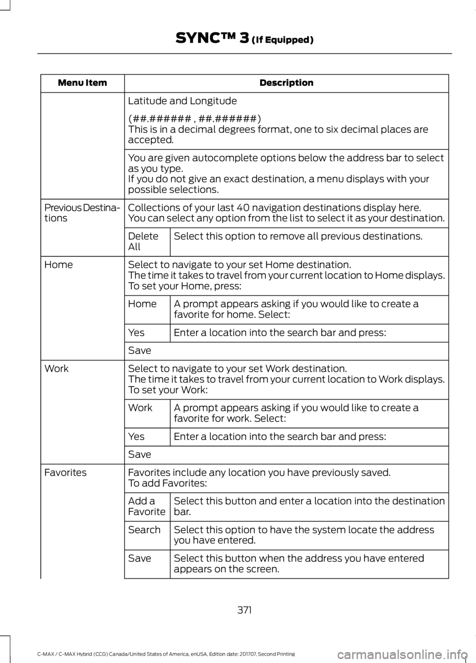 FORD C-MAY HYBRID 2018  Owners Manual Description
Menu Item
Latitude and Longitude
(##.###### , ##.######)
This is in a decimal degrees format, one to six decimal places are
accepted.
You are given autocomplete options below the address b