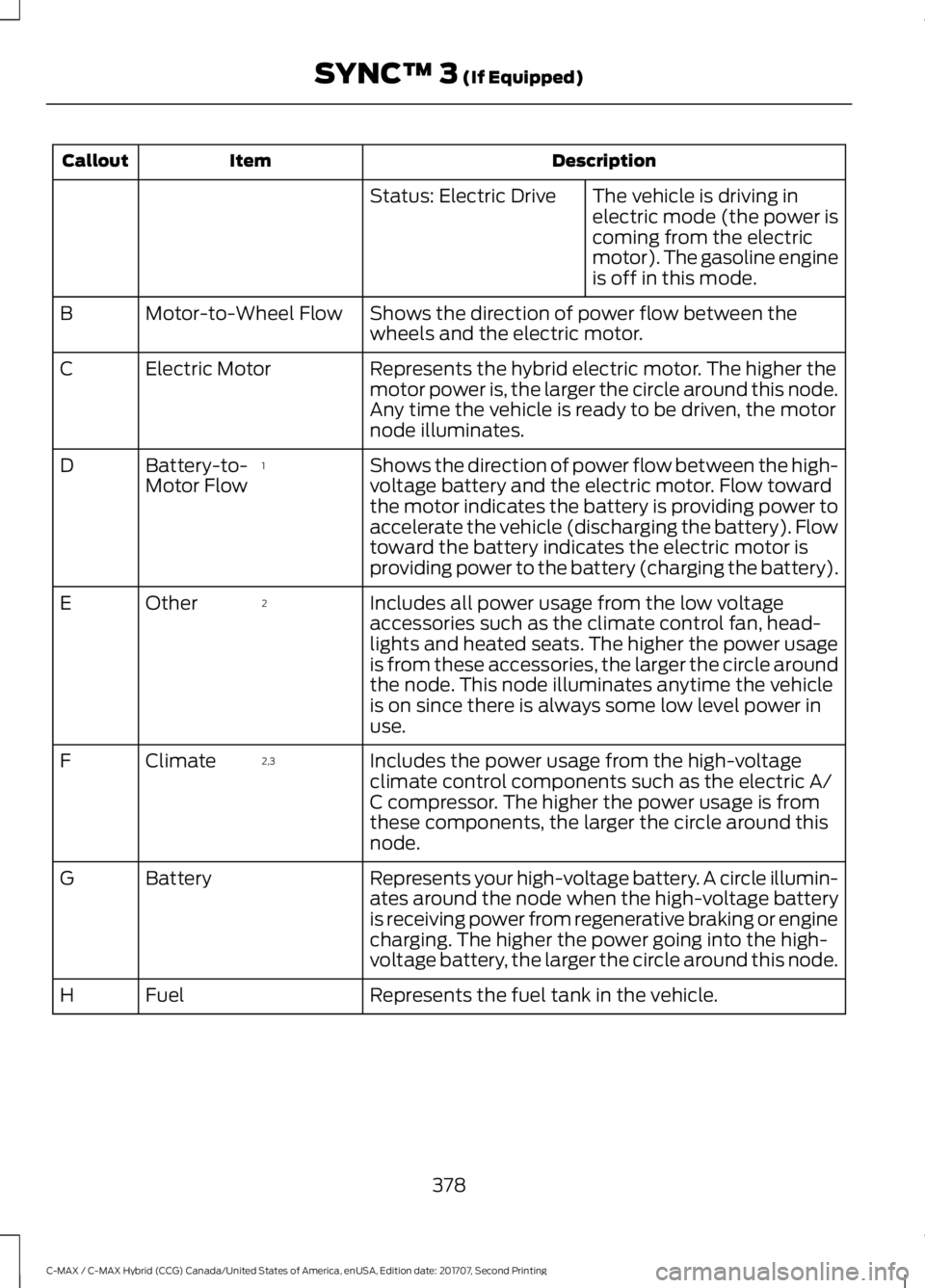 FORD C-MAY HYBRID 2018  Owners Manual Description
Item
Callout
The vehicle is driving in
electric mode (the power is
coming from the electric
motor). The gasoline engine
is off in this mode.
Status: Electric Drive
Shows the direction of p