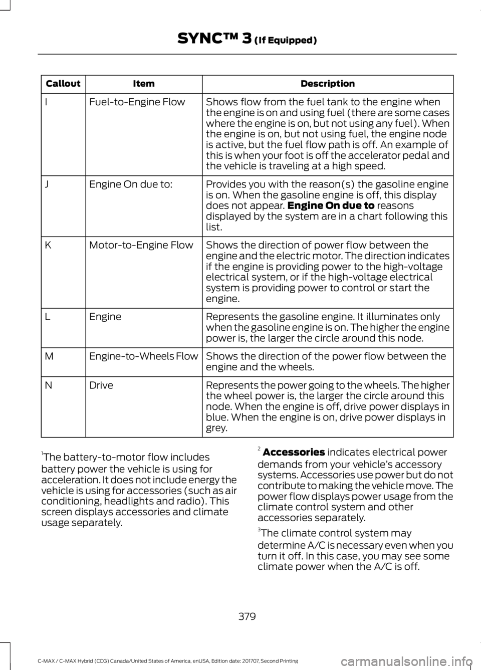 FORD C-MAY HYBRID 2018  Owners Manual Description
Item
Callout
Shows flow from the fuel tank to the engine when
the engine is on and using fuel (there are some cases
where the engine is on, but not using any fuel). When
the engine is on, 