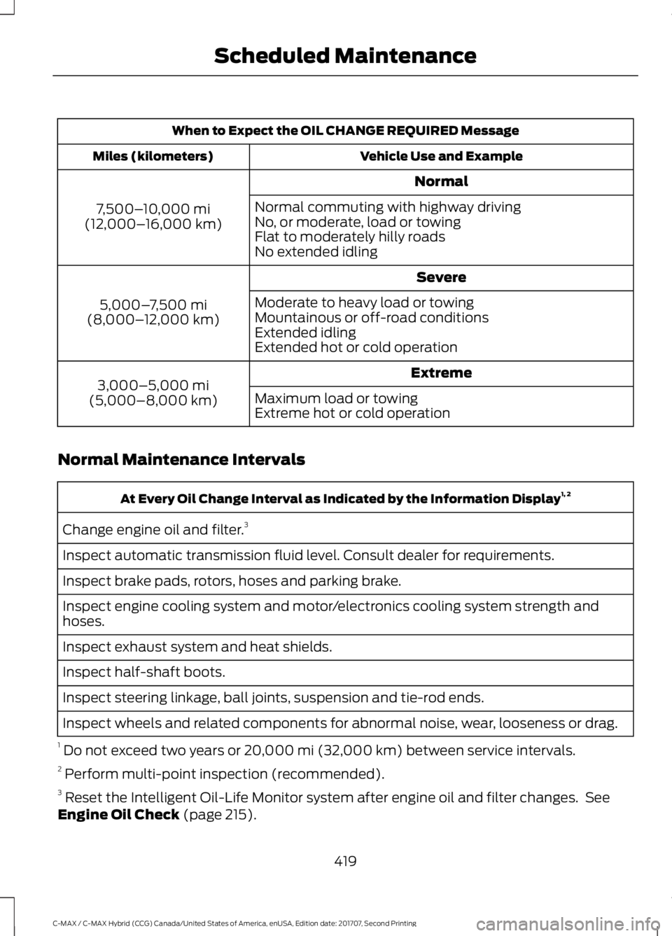 FORD C-MAY HYBRID 2018 Owners Manual When to Expect the OIL CHANGE REQUIRED Message
Vehicle Use and Example
Miles (kilometers)
Normal
7,500– 10,000 mi
(12,000– 16,000 km) Normal commuting with highway driving
No, or moderate, load or FORD C-MAY HYBRID 2018 Owners Manual When to Expect the OIL CHANGE REQUIRED Message
Vehicle Use and Example
Miles (kilometers)
Normal
7,500– 10,000 mi
(12,000– 16,000 km) Normal commuting with highway driving
No, or moderate, load or