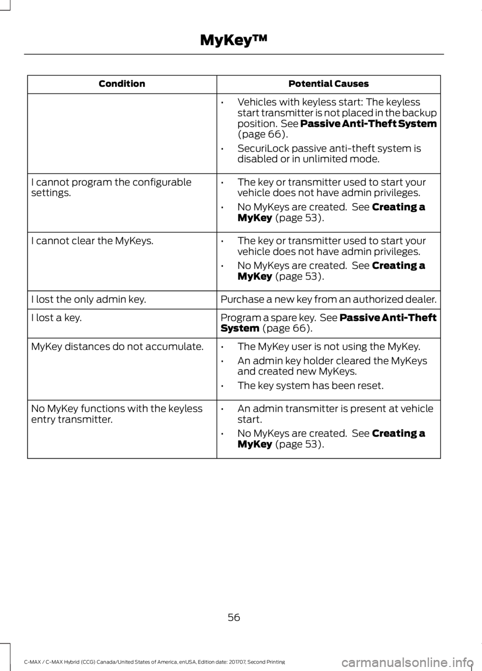 FORD C-MAY HYBRID 2018  Owners Manual Potential Causes
Condition
•Vehicles with keyless start: The keyless
start transmitter is not placed in the backup
position.  See Passive Anti-Theft System
(page 66).
• SecuriLock passive anti-the