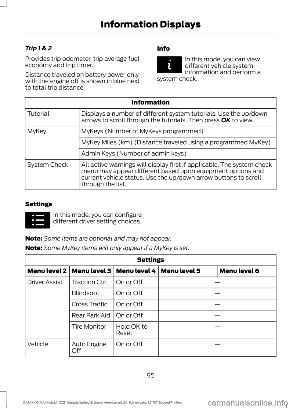 FORD C-MAY HYBRID 2018 Owners Manual Trip 1 & 2
Provides trip odometer, trip average fuel
economy and trip timer.
Distance traveled on battery power only
with the engine off is shown in blue next
to total trip distance.
Info In this mode FORD C-MAY HYBRID 2018 Owners Manual Trip 1 & 2
Provides trip odometer, trip average fuel
economy and trip timer.
Distance traveled on battery power only
with the engine off is shown in blue next
to total trip distance.
Info In this mode