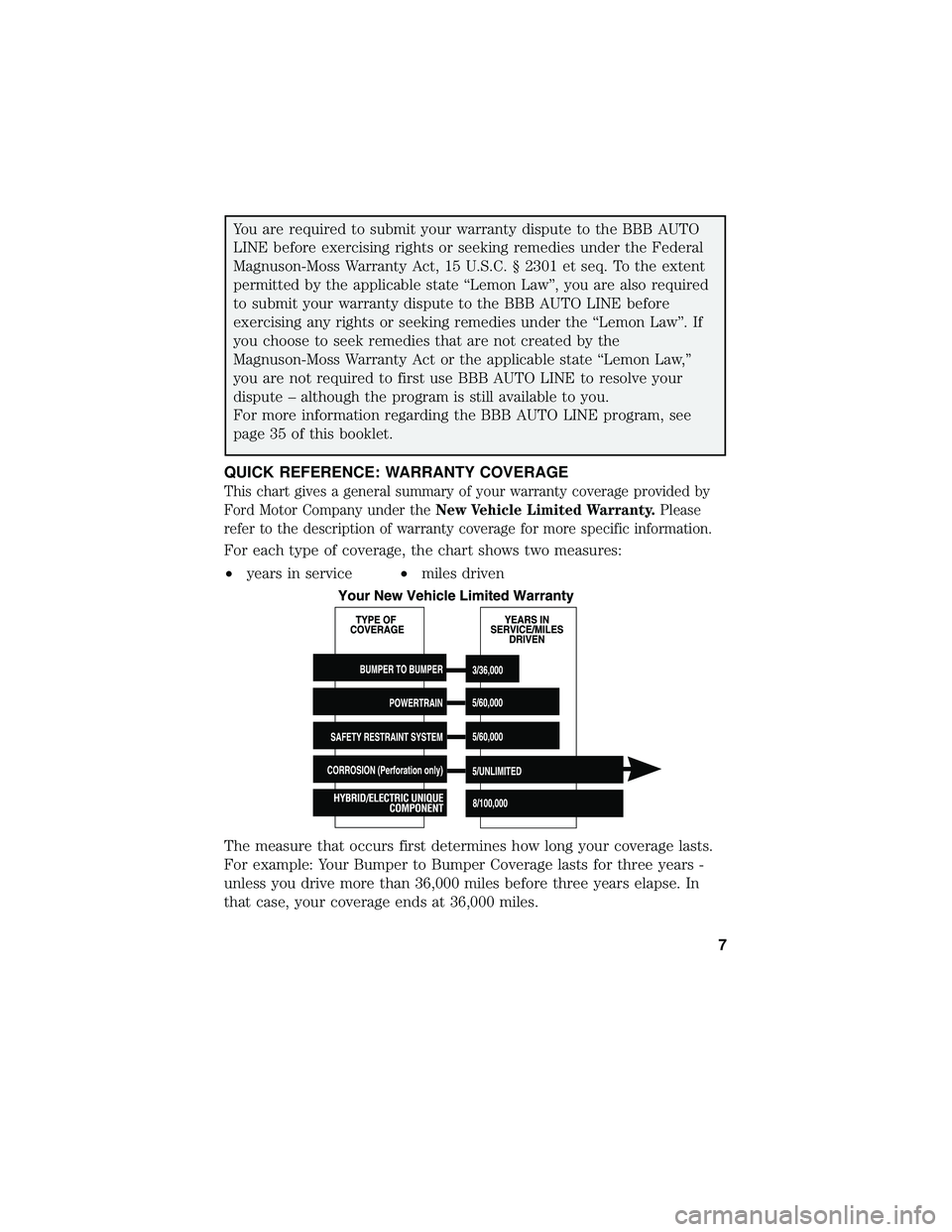 FORD C-MAY HYBRID 2018 Warranty Guide You are required to submit your warranty dispute to the BBB AUTO
LINE before exercising rights or seeking remedies under the Federal
Magnuson-Moss Warranty Act, 15 U.S.C. § 2301 et seq. To the extent FORD C-MAY HYBRID 2018 Warranty Guide You are required to submit your warranty dispute to the BBB AUTO
LINE before exercising rights or seeking remedies under the Federal
Magnuson-Moss Warranty Act, 15 U.S.C. § 2301 et seq. To the extent