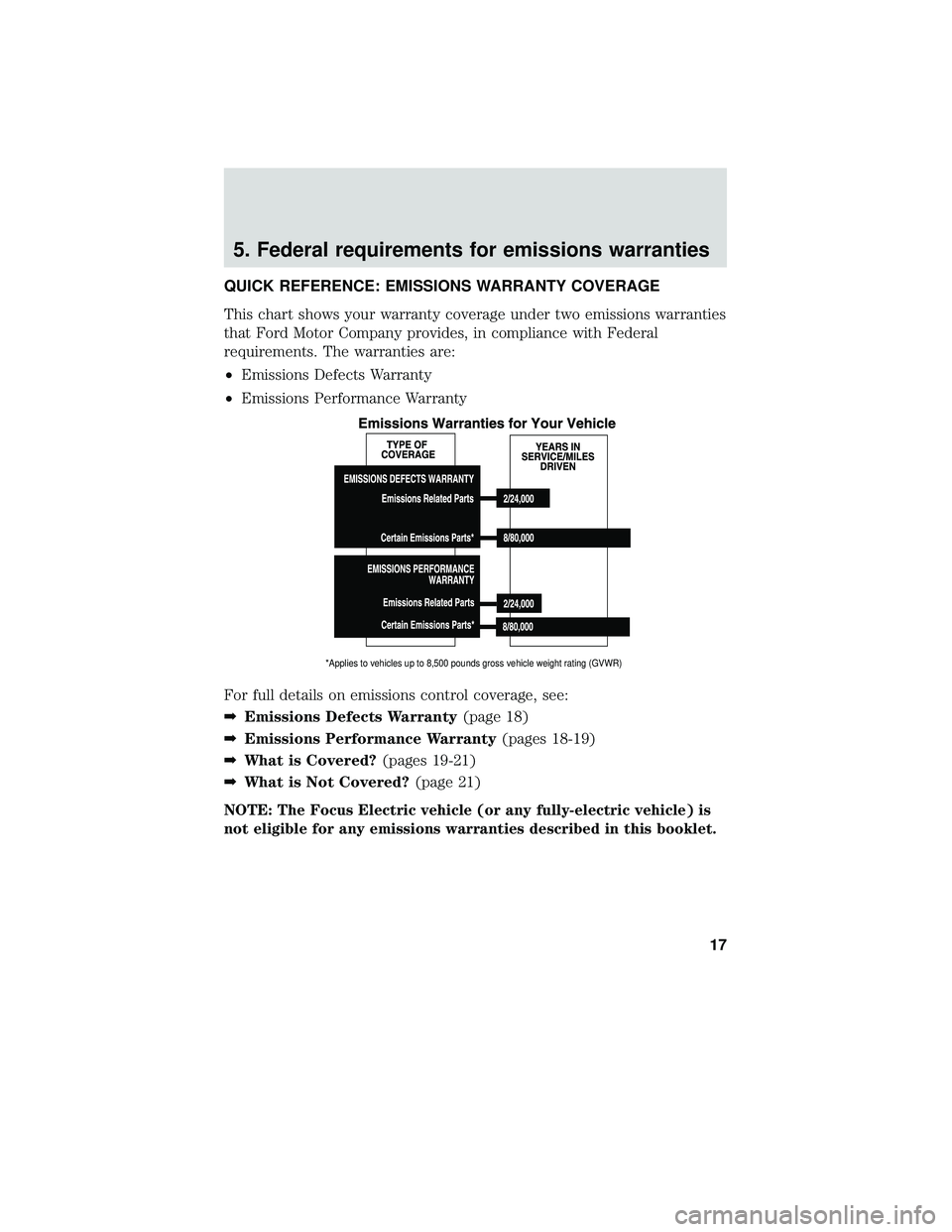 FORD C-MAY HYBRID 2018  Warranty Guide 5. Federal requirements for emissions warranties
QUICK REFERENCE: EMISSIONS WARRANTY COVERAGE
This chart shows your warranty coverage under two emissions warranties
that Ford Motor Company provides, i