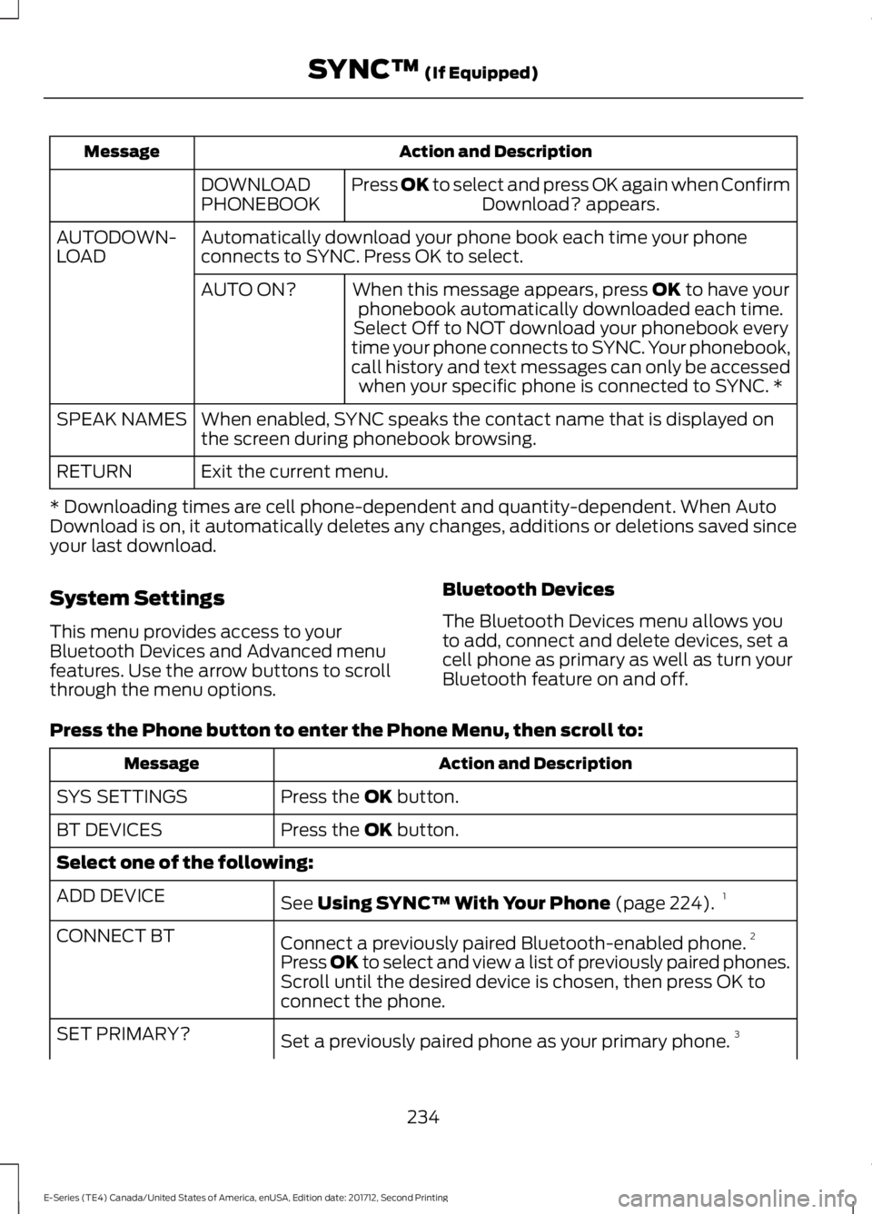 FORD E-350 2018  Owners Manual Action and Description
Message
Press OK to select and press OK again when ConfirmDownload? appears.
DOWNLOAD
PHONEBOOK
Automatically download your phone book each time your phone
connects to SYNC. Pre