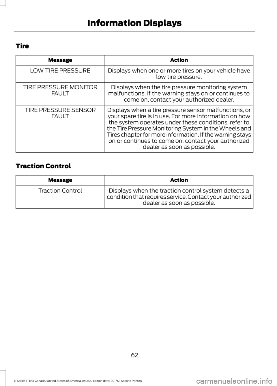 FORD E-350 2018 Repair Manual Tire
Action
Message
Displays when one or more tires on your vehicle havelow tire pressure.
LOW TIRE PRESSURE
Displays when the tire pressure monitoring system
malfunctions. If the warning stays on or FORD E-350 2018 Repair Manual Tire
Action
Message
Displays when one or more tires on your vehicle havelow tire pressure.
LOW TIRE PRESSURE
Displays when the tire pressure monitoring system
malfunctions. If the warning stays on or