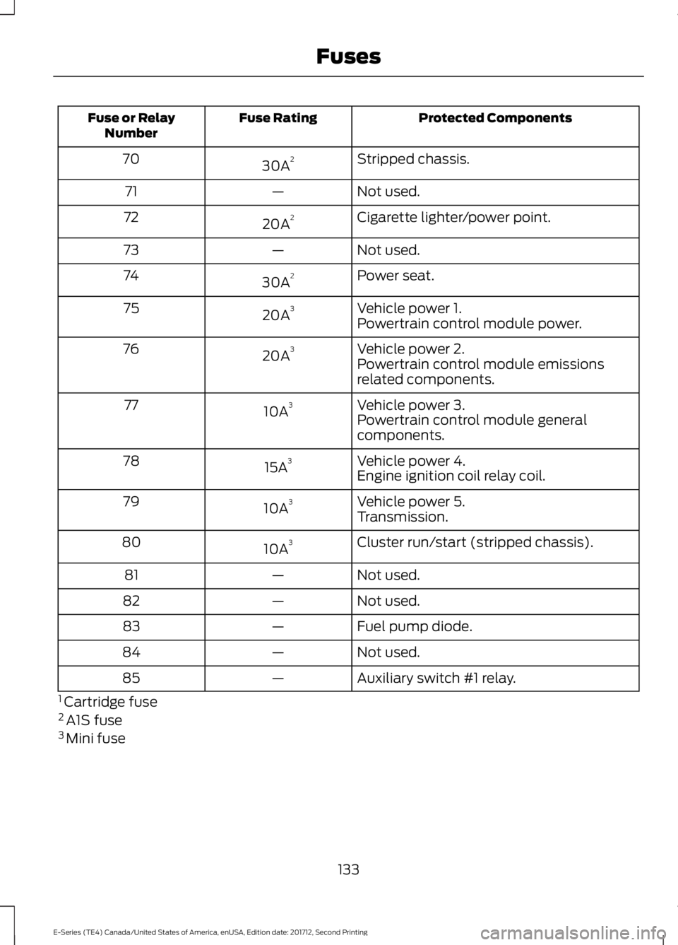 FORD E-450 2018  Owners Manual Protected Components
Fuse Rating
Fuse or Relay
Number
Stripped chassis.
30A 2
70
Not used.
—
71
Cigarette lighter/power point.
20A 2
72
Not used.
—
73
Power seat.
30A 2
74
Vehicle power 1.
20A 3
7