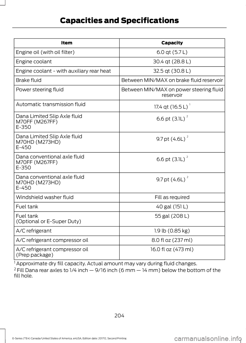 FORD E-450 2018  Owners Manual Capacity
Item
6.0 qt (5.7 L)
Engine oil (with oil filter)
30.4 qt (28.8 L)
Engine coolant
32.5 qt (30.8 L)
Engine coolant - with auxiliary rear heat
Between MIN/MAX on brake fluid reservoir
Brake flui