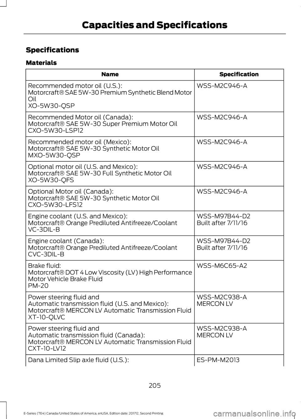 FORD E-450 2018  Owners Manual Specifications
Materials
Specification
Name
WSS-M2C946-A
Recommended motor oil (U.S.):
Motorcraft® SAE 5W-30 Premium Synthetic Blend Motor
Oil
XO-5W30-QSP
WSS-M2C946-A
Recommended Motor oil (Canada):