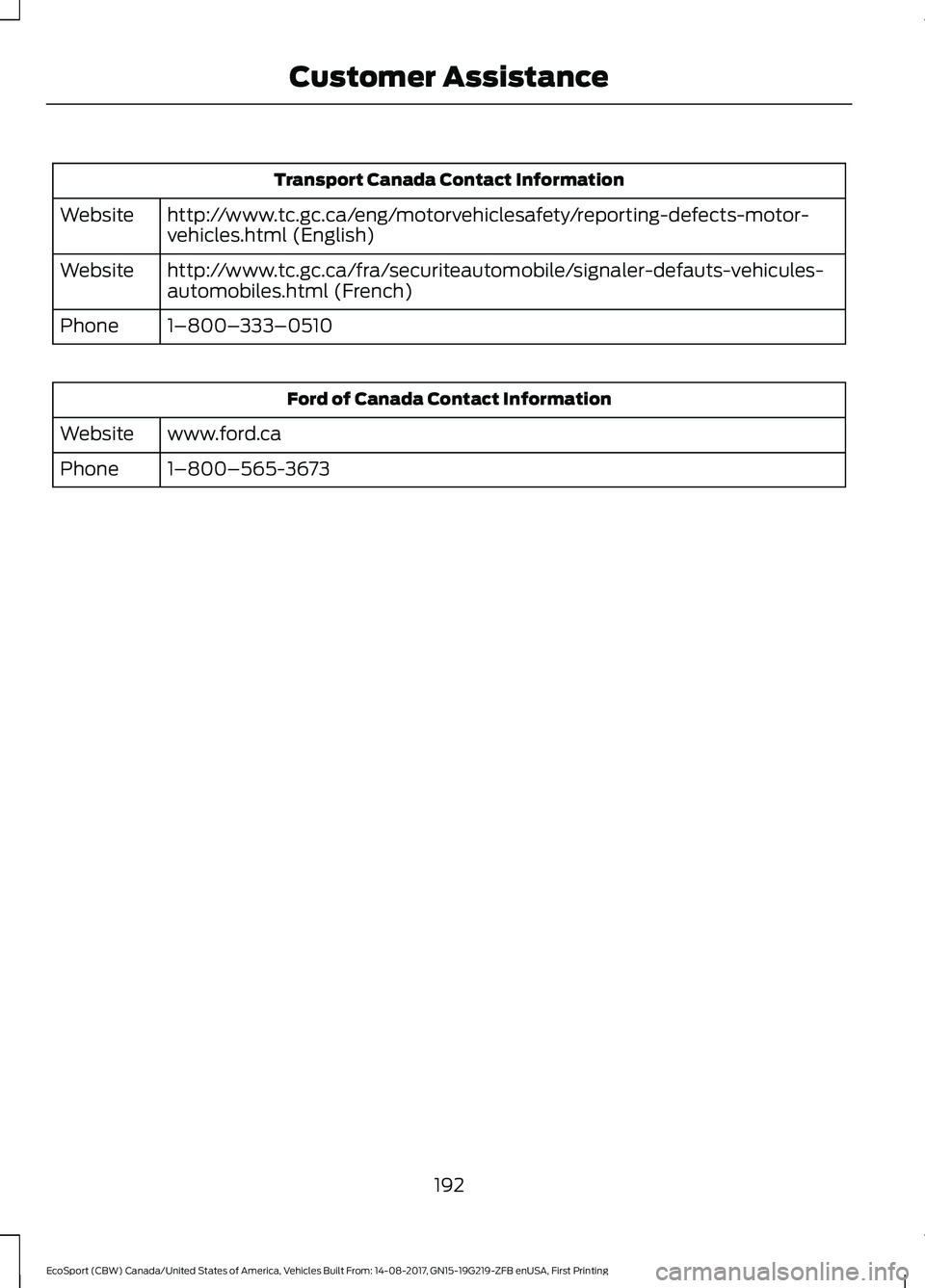 FORD ECOSPORT 2018 Owners Manual Transport Canada Contact Information
http://www.tc.gc.ca/eng/motorvehiclesafety/reporting-defects-motor-vehicles.html (English)Website
http://www.tc.gc.ca/fra/securiteautomobile/signaler-defauts-vehic FORD ECOSPORT 2018 Owners Manual Transport Canada Contact Information
http://www.tc.gc.ca/eng/motorvehiclesafety/reporting-defects-motor-vehicles.html (English)Website
http://www.tc.gc.ca/fra/securiteautomobile/signaler-defauts-vehic