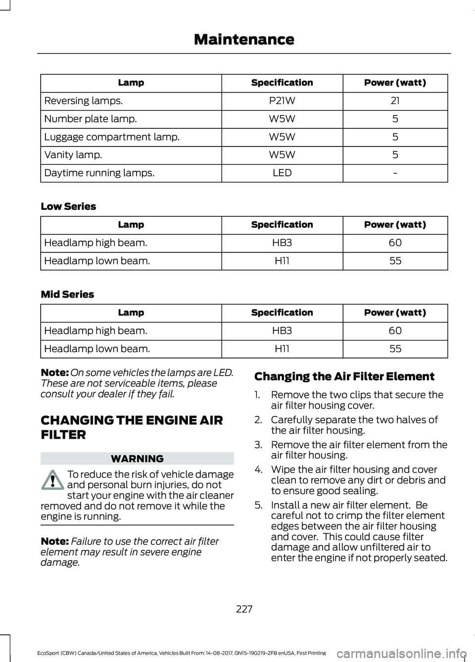 FORD ECOSPORT 2018 Owners Manual Power (watt)SpecificationLamp
21P21WReversing lamps.
5W5WNumber plate lamp.
5W5WLuggage compartment lamp.
5W5WVanity lamp.
-LEDDaytime running lamps.
Low Series
Power (watt)SpecificationLamp
60HB3Head FORD ECOSPORT 2018 Owners Manual Power (watt)SpecificationLamp
21P21WReversing lamps.
5W5WNumber plate lamp.
5W5WLuggage compartment lamp.
5W5WVanity lamp.
-LEDDaytime running lamps.
Low Series
Power (watt)SpecificationLamp
60HB3Head