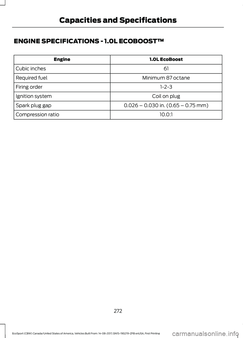 FORD ECOSPORT 2018 Owners Manual ENGINE SPECIFICATIONS - 1.0L ECOBOOST™
1.0L EcoBoostEngine
61Cubic inches
Minimum 87 octaneRequired fuel
1-2-3Firing order
Coil on plugIgnition system
0.026 – 0.030 in. (0.65 – 0.75 mm)Spark plu FORD ECOSPORT 2018 Owners Manual ENGINE SPECIFICATIONS - 1.0L ECOBOOST™
1.0L EcoBoostEngine
61Cubic inches
Minimum 87 octaneRequired fuel
1-2-3Firing order
Coil on plugIgnition system
0.026 – 0.030 in. (0.65 – 0.75 mm)Spark plu