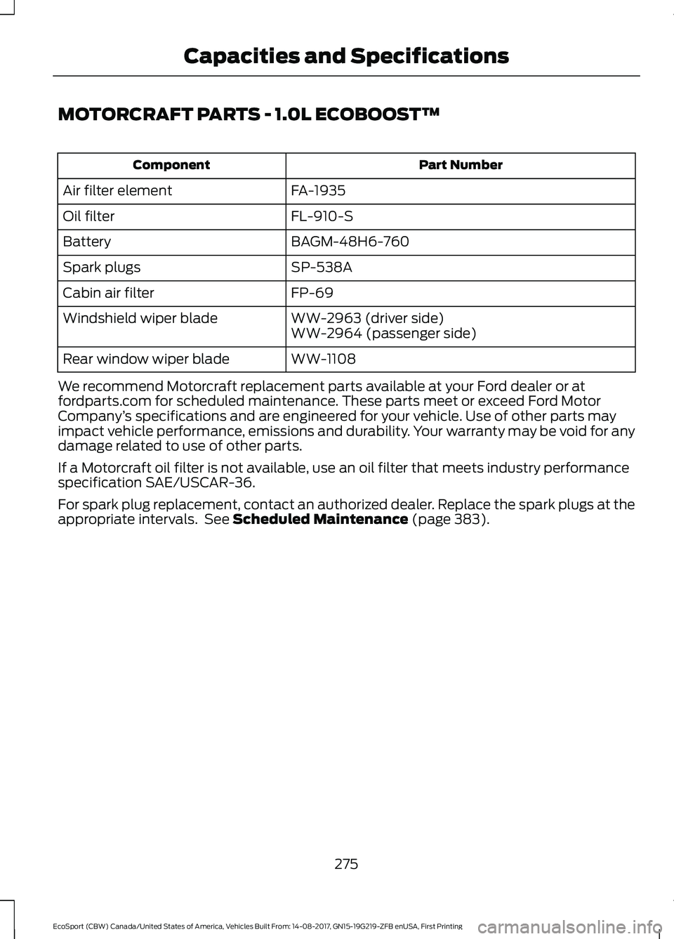 FORD ECOSPORT 2018 Owners Manual MOTORCRAFT PARTS - 1.0L ECOBOOST™
Part NumberComponent
FA-1935Air filter element
FL-910-SOil filter
BAGM-48H6-760Battery
SP-538ASpark plugs
FP-69Cabin air filter
WW-2963 (driver side)Windshield wipe FORD ECOSPORT 2018 Owners Manual MOTORCRAFT PARTS - 1.0L ECOBOOST™
Part NumberComponent
FA-1935Air filter element
FL-910-SOil filter
BAGM-48H6-760Battery
SP-538ASpark plugs
FP-69Cabin air filter
WW-2963 (driver side)Windshield wipe