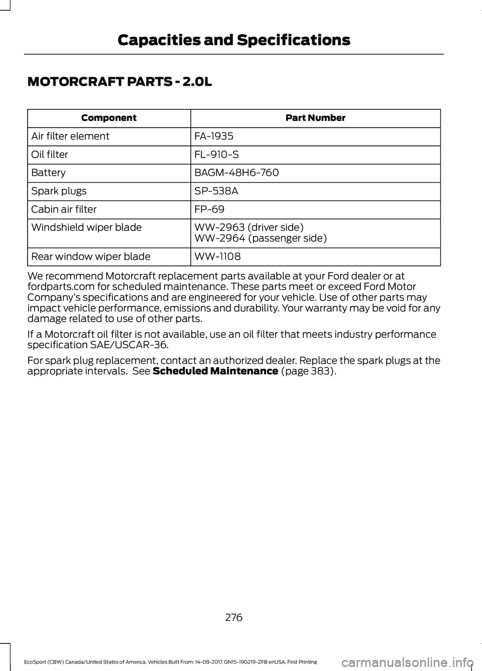 FORD ECOSPORT 2018 Owners Manual MOTORCRAFT PARTS - 2.0L
Part NumberComponent
FA-1935Air filter element
FL-910-SOil filter
BAGM-48H6-760Battery
SP-538ASpark plugs
FP-69Cabin air filter
WW-2963 (driver side)Windshield wiper bladeWW-29 FORD ECOSPORT 2018 Owners Manual MOTORCRAFT PARTS - 2.0L
Part NumberComponent
FA-1935Air filter element
FL-910-SOil filter
BAGM-48H6-760Battery
SP-538ASpark plugs
FP-69Cabin air filter
WW-2963 (driver side)Windshield wiper bladeWW-29