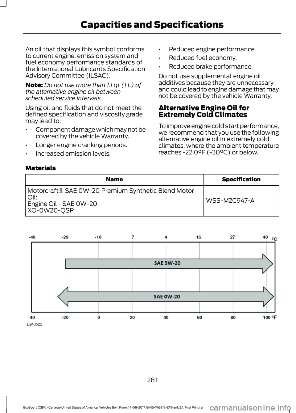 FORD ECOSPORT 2018  Owners Manual An oil that displays this symbol conformsto current engine, emission system andfuel economy performance standards ofthe International Lubricants SpecificationAdvisory Committee (ILSAC).
Note:Do not us