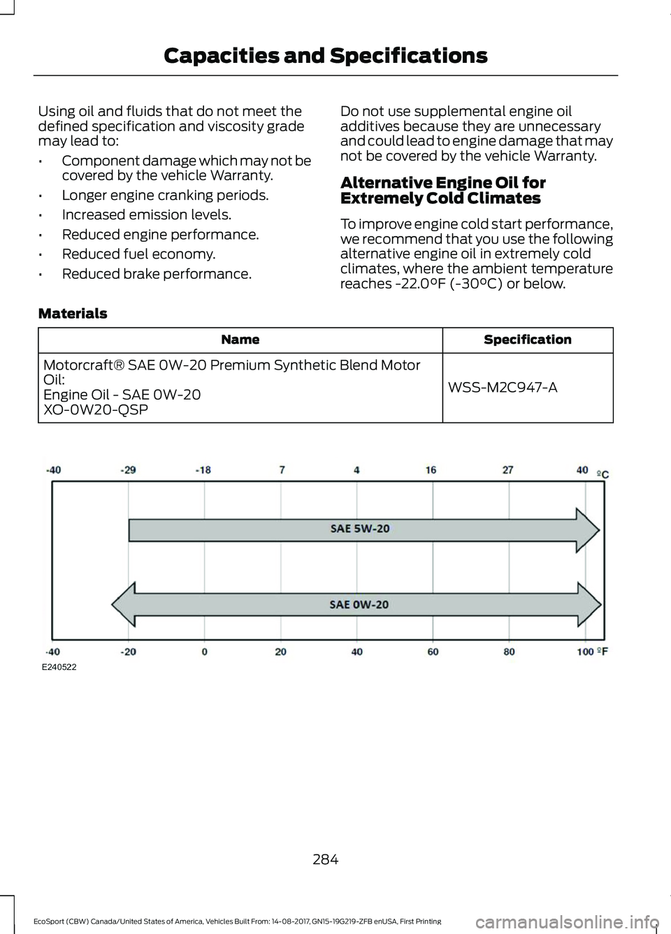 FORD ECOSPORT 2018  Owners Manual Using oil and fluids that do not meet thedefined specification and viscosity grademay lead to:
•Component damage which may not becovered by the vehicle Warranty.
•Longer engine cranking periods.
