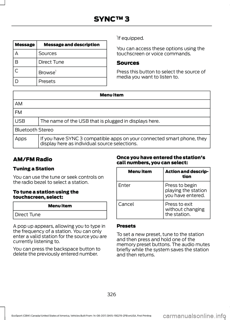 FORD ECOSPORT 2018 Owners Manual Message and descriptionMessage
SourcesA
Direct TuneB
Browse1C
PresetsD
1If equipped.
You can access these options using thetouchscreen or voice commands.
Sources
Press this button to select the source FORD ECOSPORT 2018 Owners Manual Message and descriptionMessage
SourcesA
Direct TuneB
Browse1C
PresetsD
1If equipped.
You can access these options using thetouchscreen or voice commands.
Sources
Press this button to select the source